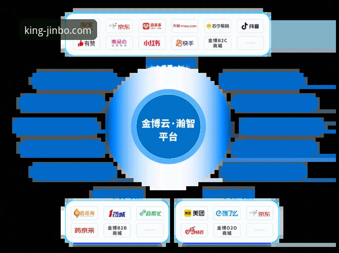 金博数据同步教程：跨设备无缝衔接的实用技巧与必备知识